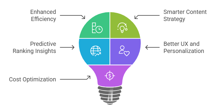 Will SEO Be Replaced by AI? | Future of SEO & AI in 2026