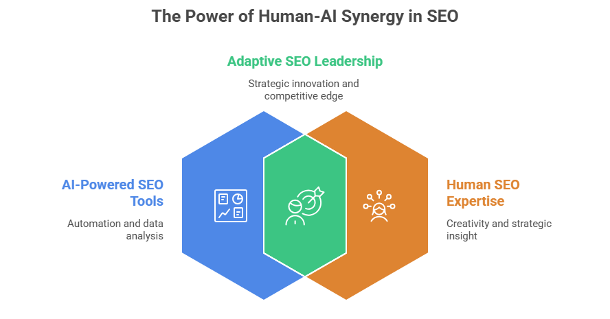Will SEO Be Replaced by AI? | Future of SEO & AI in 2026